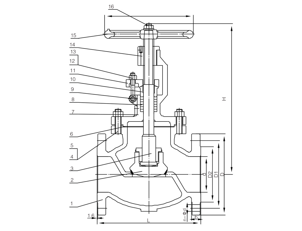 GLOBE VALVES